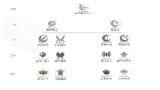 《烈焰》最新更新公告:全新副本挑战,战力飙升不是梦!